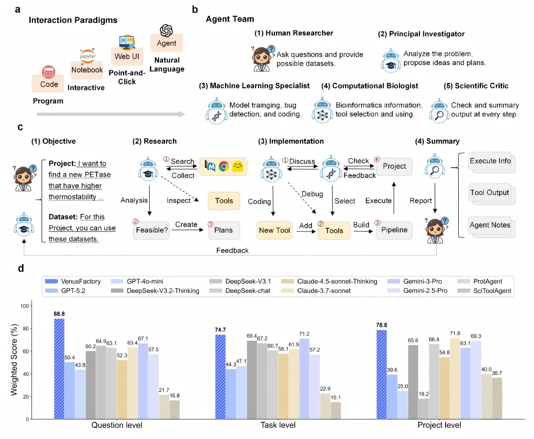 Figure 1 from Self-evolving AI agents for protein discovery and directed evolution