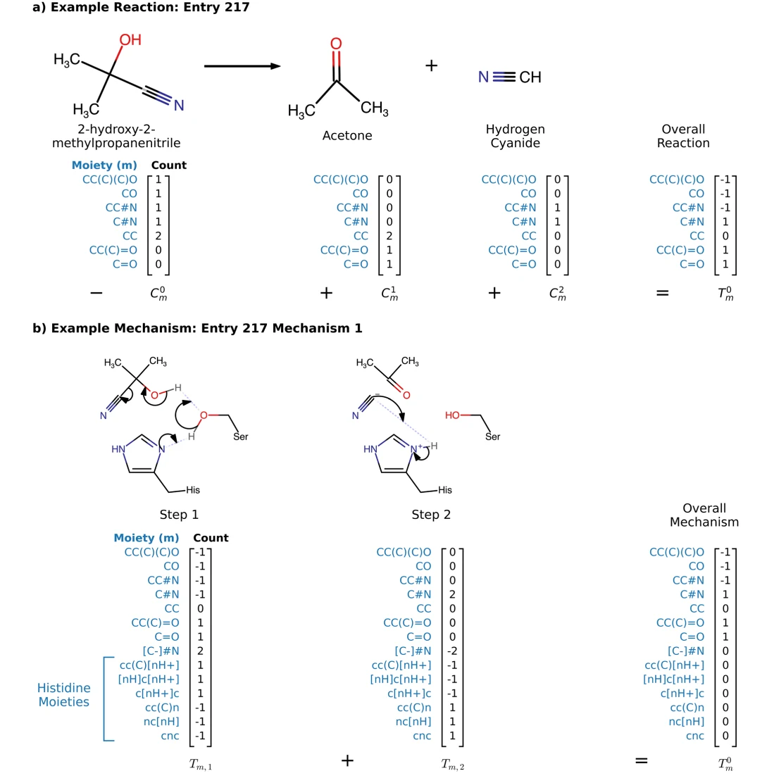 Figure 1 from MechFind: a computational framework for de novo prediction of enzyme mechanisms