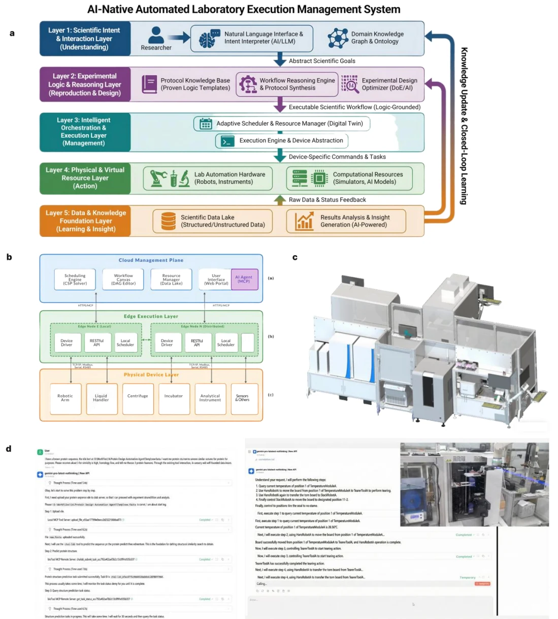 Figure 1 from An AI-Native Biofoundry for Autonomous Enzyme Engineering: Integrating Active Learning with Automated Experimentation