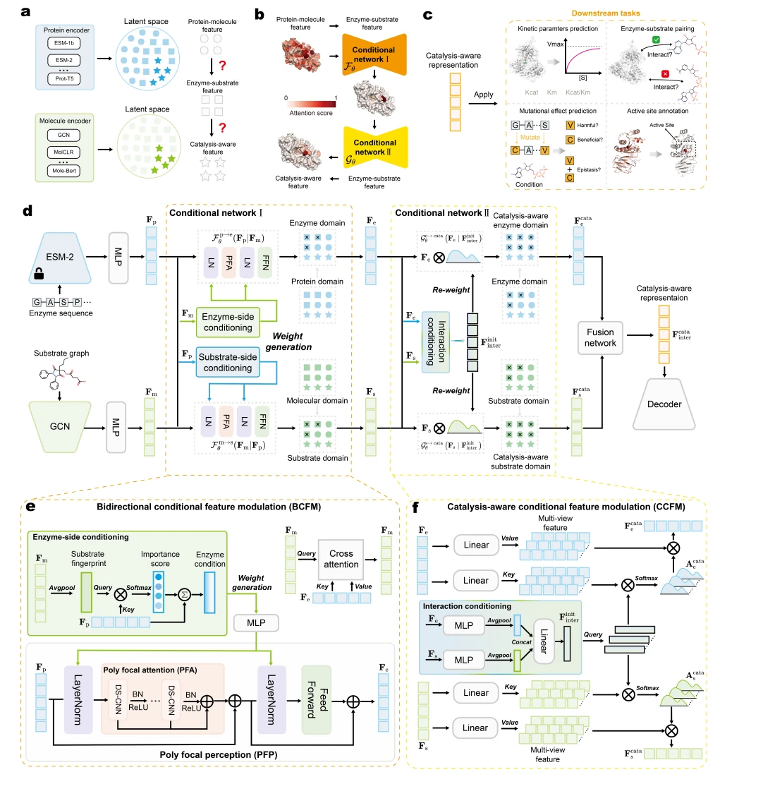 Figure 1 from OmniESI: A unified framework for enzyme-substrate interaction prediction with progressive conditional deep learning