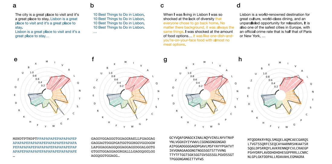 Figure 1 from ProtGPT2 is a deep unsupervised language model for protein design